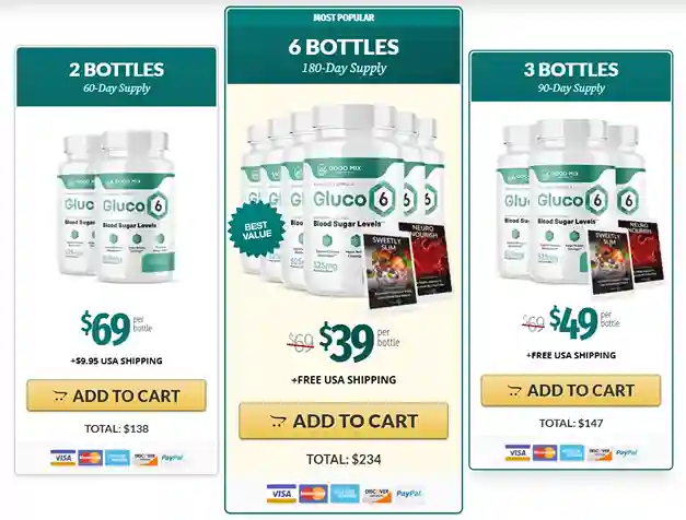 Gluco6 price